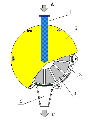 erv-2